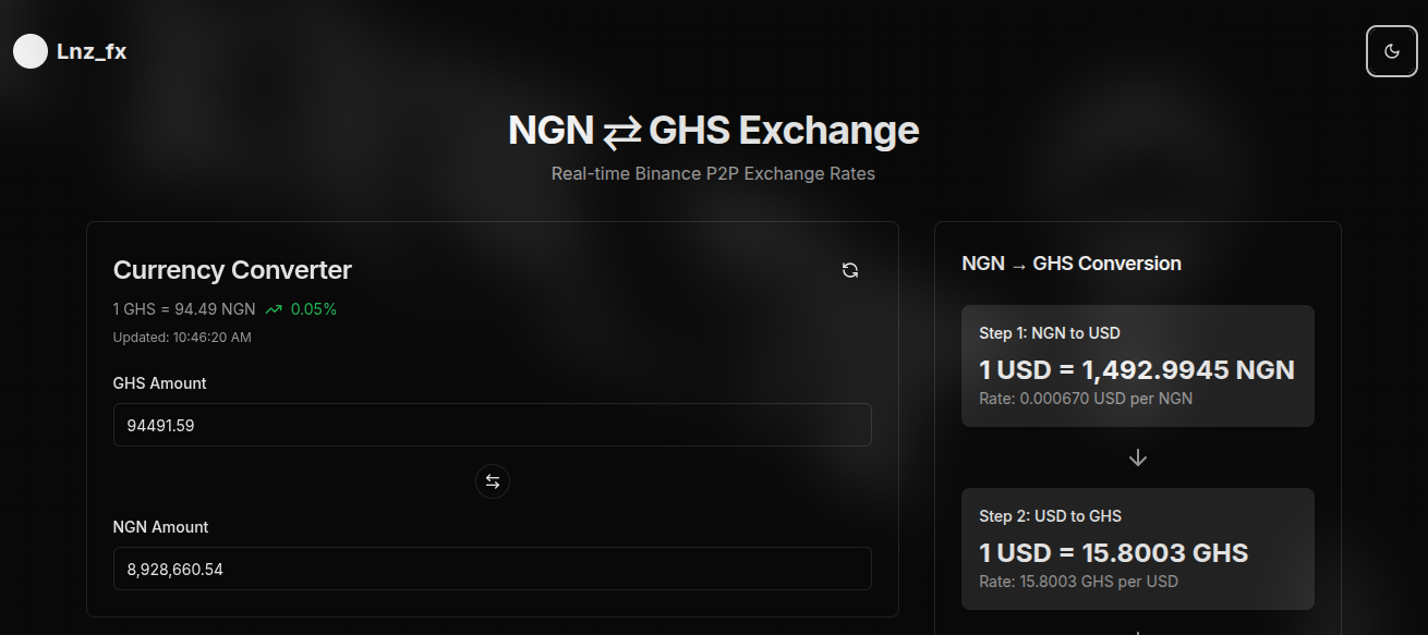Screenshot of Exchange app Dashboard